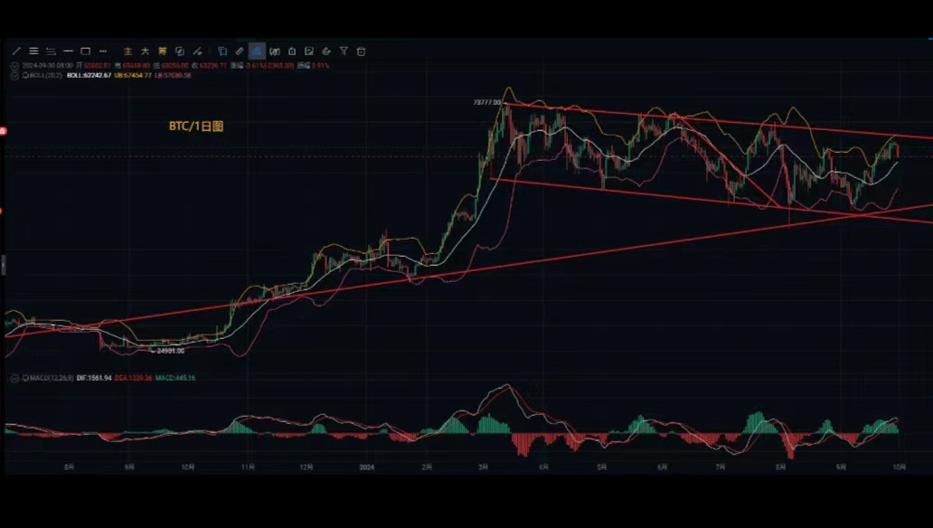 10月1号国庆节比特币,以太坊最新行情分析参考和操作思路